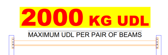 Maximum UDL per pair of beams